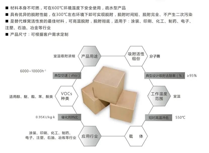 蜂窝沸石分子筛产品用途.jpg