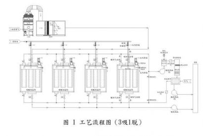 纤维毡活性碳吸脱附+催化燃烧处理涂装废气工程实例