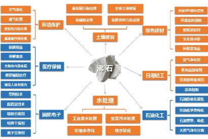 沸石分子筛在VOCs治理系统中的应用