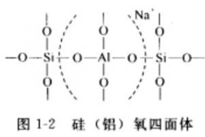 分子筛的结构