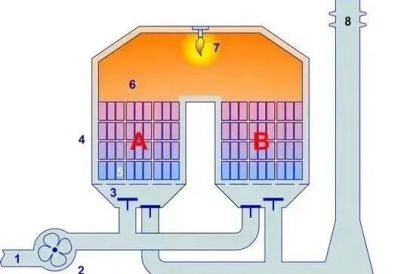 RTO蓄热式焚烧炉具体介绍