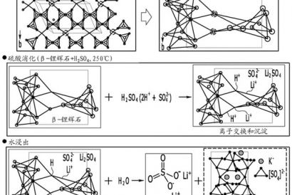 沸石的生产工艺及其制备方法